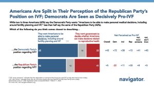 Read more about the article Why Are Republicans Against IVF?