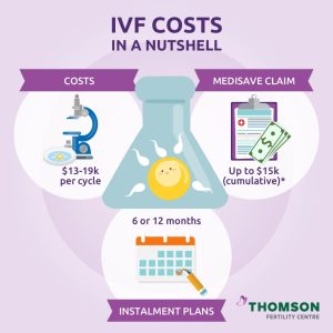 Read more about the article How Much Is IVF in Pennsylvania? Your Ultimate Guide to Costs, Secrets, and Savings