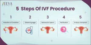 Read more about the article What Are IVF Injections? Your Ultimate Guide to Understanding This Fertility Step