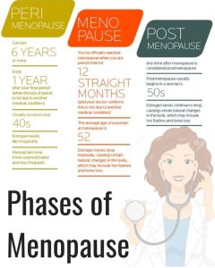 Read more about the article Can You Do IVF After Menopause? Your Ultimate Guide to Post-Menopause Pregnancy