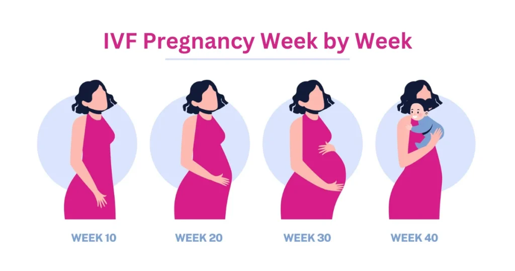 You are currently viewing How Many Weeks Pregnant Am I After IVF? Your Ultimate Guide to Understanding Your IVF Pregnancy Timeline