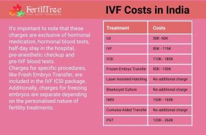 Read more about the article How Much Is IVF in Indiana? Your Ultimate Guide to Costs, Secrets, and Real-Life Tips