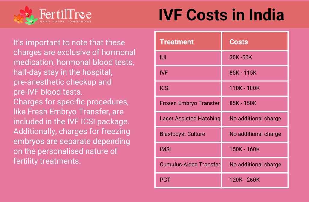 Read more about the article How Much Is IVF in Indiana? Your Ultimate Guide to Costs, Secrets, and Real-Life Tips