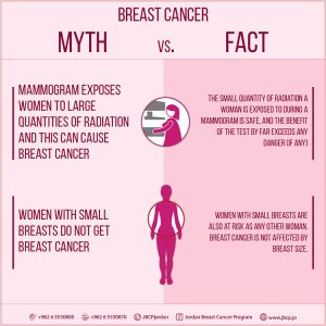 Read more about the article Can IVF Lead to Breast Cancer? The Truth Behind the Myth
