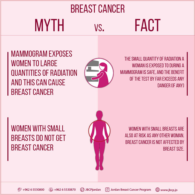 You are currently viewing Can IVF Lead to Breast Cancer? The Truth Behind the Myth