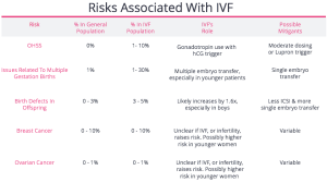 Read more about the article Does IVF Increase the Risk of Breast Cancer? Unpacking the Facts for You