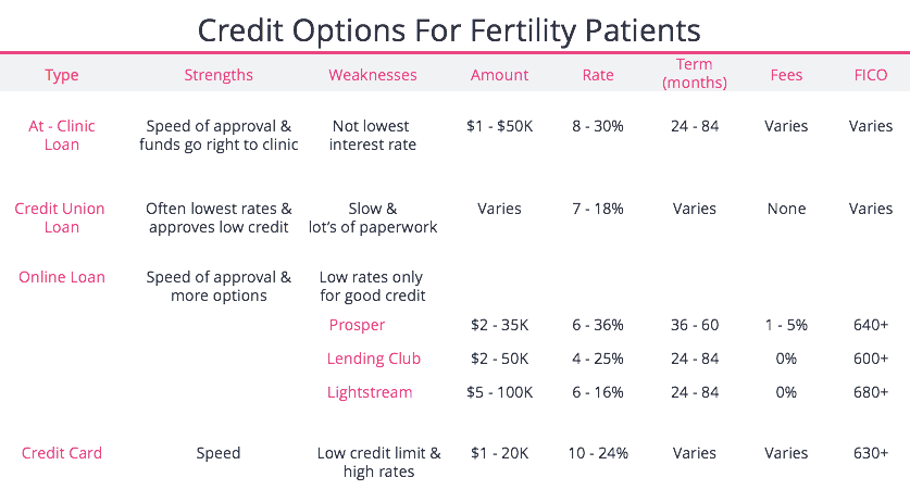 You are currently viewing How Much Does IVF Cost in Texas?
