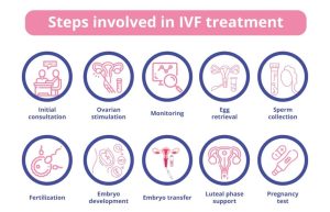 Read more about the article Is IVF Tax Deductible? Your Ultimate Guide to Saving Money on Fertility Treatments