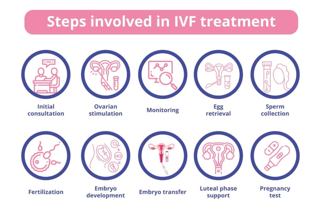 You are currently viewing Will IVF Be Banned? Everything You Need to Know About the Future of Fertility Treatments