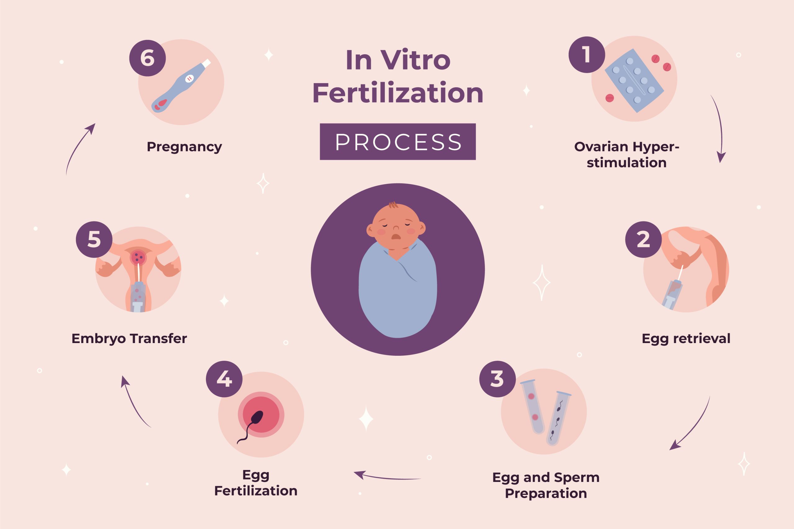 You are currently viewing How Are Fertility Drugs for IVF Given? A Deep Dive into the Process