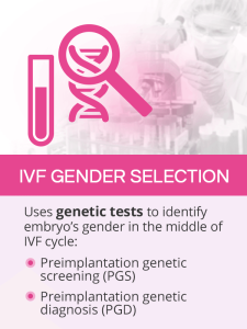 Read more about the article Can You Choose the Gender with IVF?