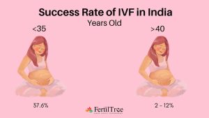 Read more about the article How Effective Is IVF? A Deep Dive into Success Rates, Secrets, and What You Need to Know