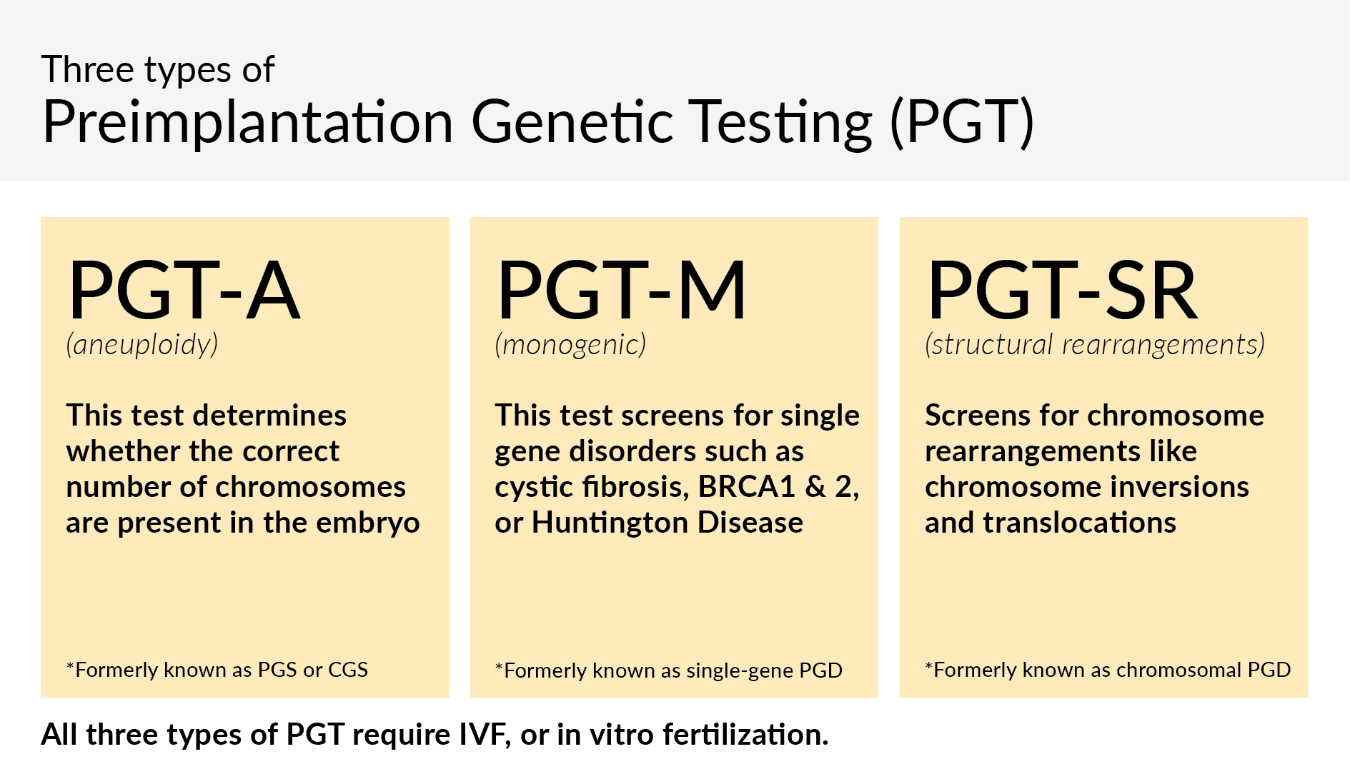You are currently viewing What Is PGT in IVF? Your Complete Guide to Preimplantation Genetic Testing
