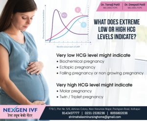 Read more about the article What Is Low-Dose HCG Used for in IVF?